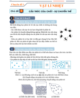 L12 - CĐ1 - VẬT LÍ NHIỆT - HS - 94 trang.pdf