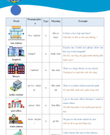 Unit 6 Smart World 6 (key).doc