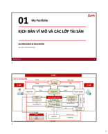 2 - Kịch bản kinh tế vĩ mô và đồng hồ đầu tư - [Slides].pdf