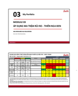 5 - Áp dụng ma trận rủi ro tháng 82024 - [Slide].pdf