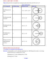 Bài 17 Vị trí tương đối của hai đường tròn.pdf