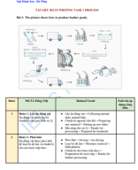 TÀI LIỆU IELTS WRITING TASK 1 PROCESS