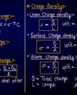 Electric Charges and Fields Class Notes.pdf