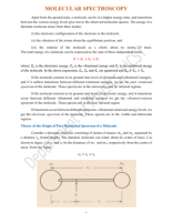 Molecular Spectroscopy.pdf