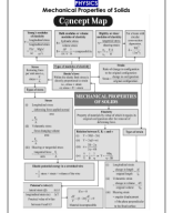 9.Mechanical Properties of Solids-F.pdf