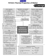 11.Thermal Properties of matter-f.pdf