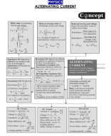 22.Alternating Current.pdf