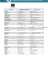 ILSW8- UNIT 8- BÀI TẬP BỔ TRỢ - HS.docx