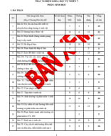 C2_TRẮC NGHIỆM KHTN7-SINH HỌC.pdf