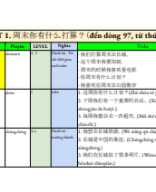 DEMO tài liệu từ vựng HSK 3