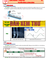 Chủ đề 2 SÓNG NGANG - SÓNG DỌC - SỰ TRUYỀN NĂNG LƯỢNG CỦA SÓNG.pdf