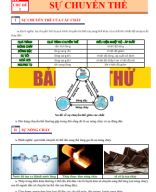 Chủ đề 2 SỰ CHUYỂN THỂ.pdf