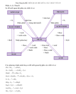 Chuyên đề 27 - MỐI QUAN HỆ GIỮA CÁC CHẤT VÔ CƠ - Lê Thị Anh Vy - Hậu Giang.docx