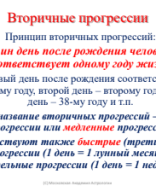 Вторичные прогрессии - 1-2022.pdf