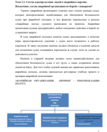 Состав и распределение людей в аварийных партиях.pdf