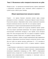 виды пожарной опасности.pdf