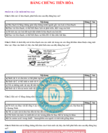 PHẦN II CÂU HỎI ĐÚNG SAI BẰNG CHỨNG TIẾN HÓA - HS.Image.Marked.pdf