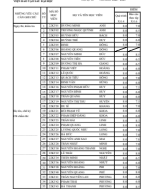 BẢNG ĐIỂM THỰC TẬP 2 - LỚP CAO HỌC KIẾN TRÚC 29 - 1.pdf