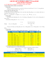 Chuyên đề 58 - Alkane - .doc