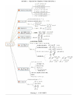 (Xem thử) - Chinh phục Toán 9 bằng sơ đồ tư duy – Phạm Nguyên (Đại số – Tập 1) - [File Word].doc