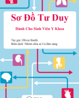 sơ đồ tư duy nội khoa.pdf