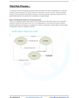 SAP Third Party Process.docx.pdf