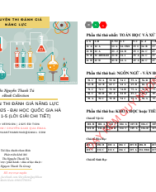 25 ĐỀ LUYỆN THI ĐÁNH GIÁ NĂNG LỰC HSA FORM 2025 - ĐẠI HỌC QUỐC GIA HÀ NỘI - ĐỀ 1-5 (LỜI GIẢI CHI TIẾT).pdf