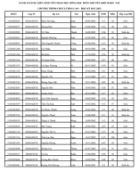 CB-Du kien-DSSV-HKD2023-CLC.pdf