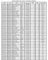 CB-DSSV du kien dat hoc bong KKHT HKC2023 - CLC.pdf