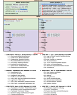 XUSN 1-4 Notes Masterlist