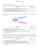 PHẦN II - CÂU HỎI ĐÚNG SAI NHÂN ĐÔI DNA VÀ ỨNG DỤNG NHÂN ĐÔI DNA - HS.docx