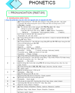 1. PHONETICS (NGỮ ÂM) - File học sinh.docx