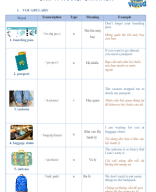 Worksheet Unit 7 - iSW7.docx