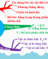 SĐTD.17.TV.BÀI 17 LỰC ĐẨY ARCHIMEDES-KHTN 8 KNTT BỘ 1.VT.pptx