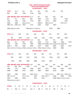 2_VI_OLY._PHYSICS_KEY(UNITS & DIM., VECTORS)_VOL-1.pdf