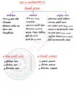 Class 12 Social Unit 6 History of Nepal.pdf