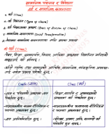 Class 12 Social Unit 7 Social Identity & Diversities.pdf