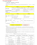 Chương 4- BÀI 16. HYDROCARBON KHÔNG NO (File GV).docx