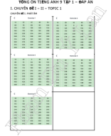 0. TỔNG ÔN 9.1.ĐÁ.pdf