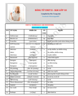 BẢNG TỪ UNIT 8- LỚP 10(5 SÁCH).pdf