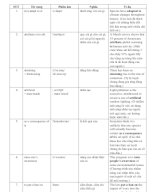 TOPIC 2. ENVIRONMENT AND CLIMATE CHANGE.doc