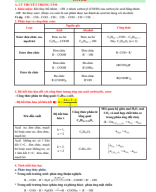 CĐ26.1-CHUYÊN ĐỀ ESTER-GV.pdf