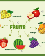 TOPIC 7-FRUITS.pptx