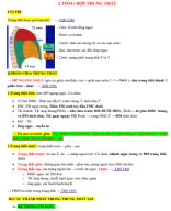 4. TRUNG THẤT NOTE.pdf