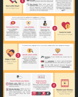 RIG_Crucial Conversations Graphic Summary.pdf