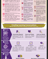 RIG_Difficult Conversations Graphic Summary.pdf