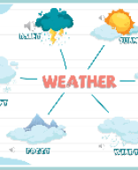 TOPIC 32-WEATHER.pptx