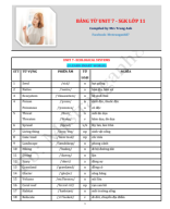 BẢNG TỪ UNIT 7- LỚP 11(5 SÁCH).pdf