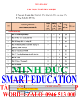 K6_TRẮC NGHIỆM KHTN 8-THEO MỨC ĐỘ.pdf