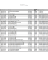 SGSITS Indore - Detailed Placement Record - 2022-23.pdf